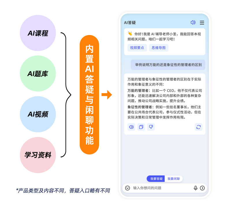 專業知識，AI實時答疑
