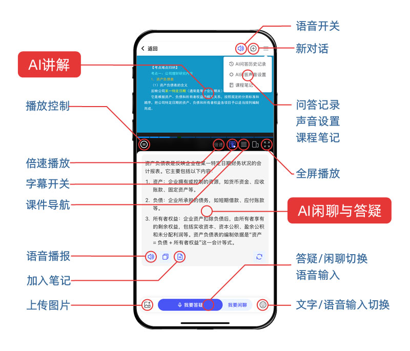 AI課程功能